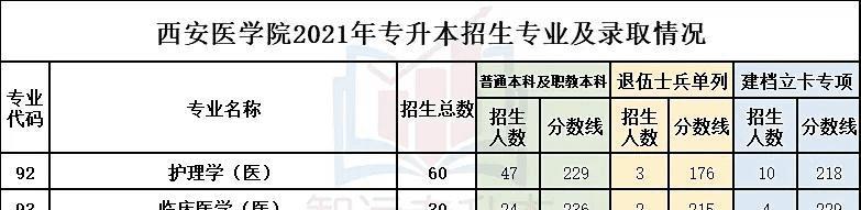探索全国最好的专升本学校的教育方法与成就（培养卓越人才）