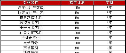 职业技校专业全览（探索职业技校的丰富专业选择）