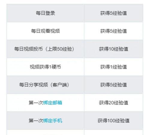 如何在B站推广产品（购买B站推广服务的关键步骤）