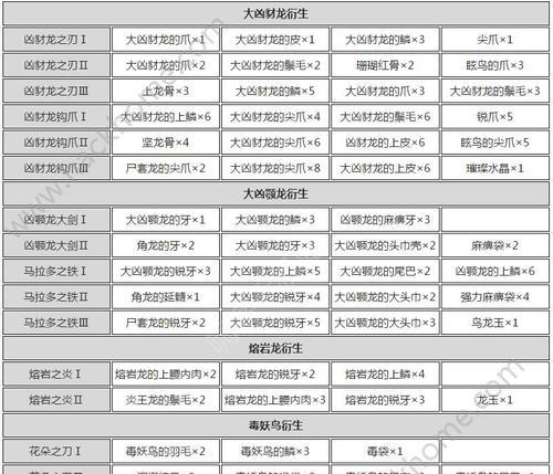 揭秘九阴真经4内功实力表的奥秘（探索九阴真经4内功修炼的关键要素与技巧）