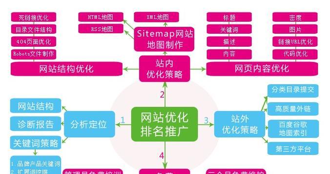 如何选择价格实惠的营销型网站建设公司（比较价格）