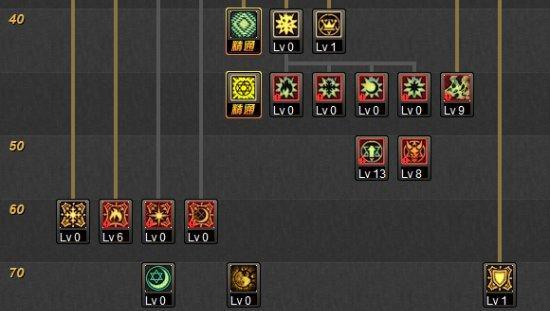 DNF召唤师加点攻略（探索最强召唤师加点方案）