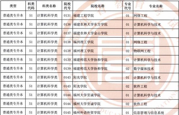 全国专升本正规学校大盘点（选择正规学校）