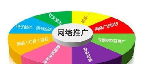 全网营销推广平台（探索多种全网营销推广平台）