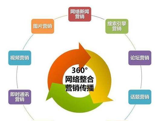 全网营销推广平台（探索多种全网营销推广平台）