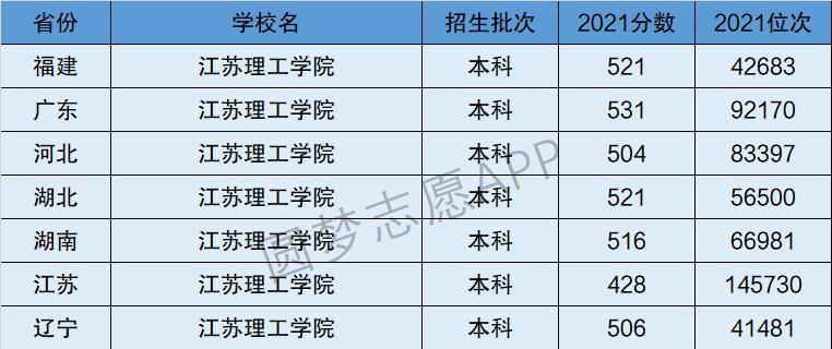 2024年江苏高职院校排名揭晓（高职院校排名发布）