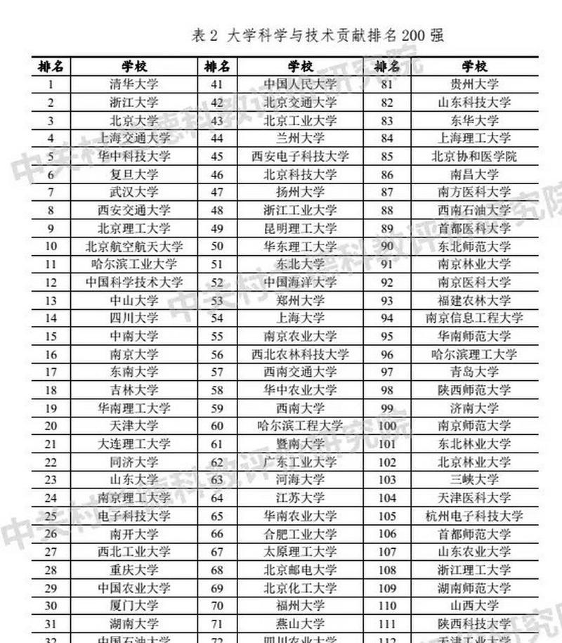 2024年江苏高职院校排名揭晓（高职院校排名发布）