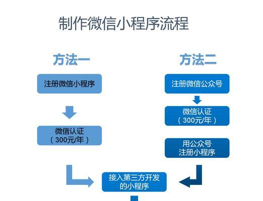微信小程序界面设计的要点与技巧（探索小程序界面设计的新趋势与实践经验）