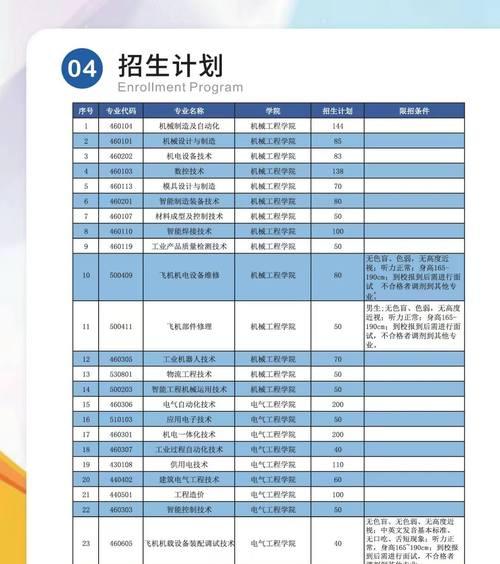 华南师范大学招生简介（华南师范大学——实现你的学术梦想）