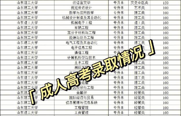 华南师范大学招生简介（华南师范大学——实现你的学术梦想）