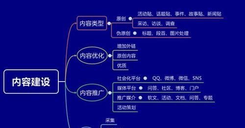 电商运营岗位工作内容解析（深入探索电商运营的主要职责）