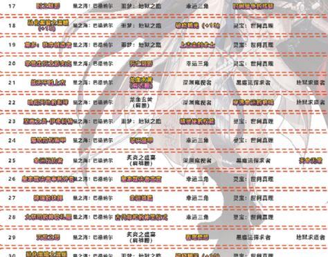 剑魂装备搭配新版本攻略（精准搭配让你的剑魂更强大）