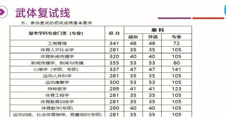 考研各科过线分数一览（考研分数要求及相关策略解析）