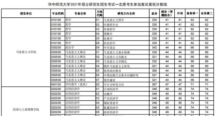 考研各科过线分数一览（考研分数要求及相关策略解析）