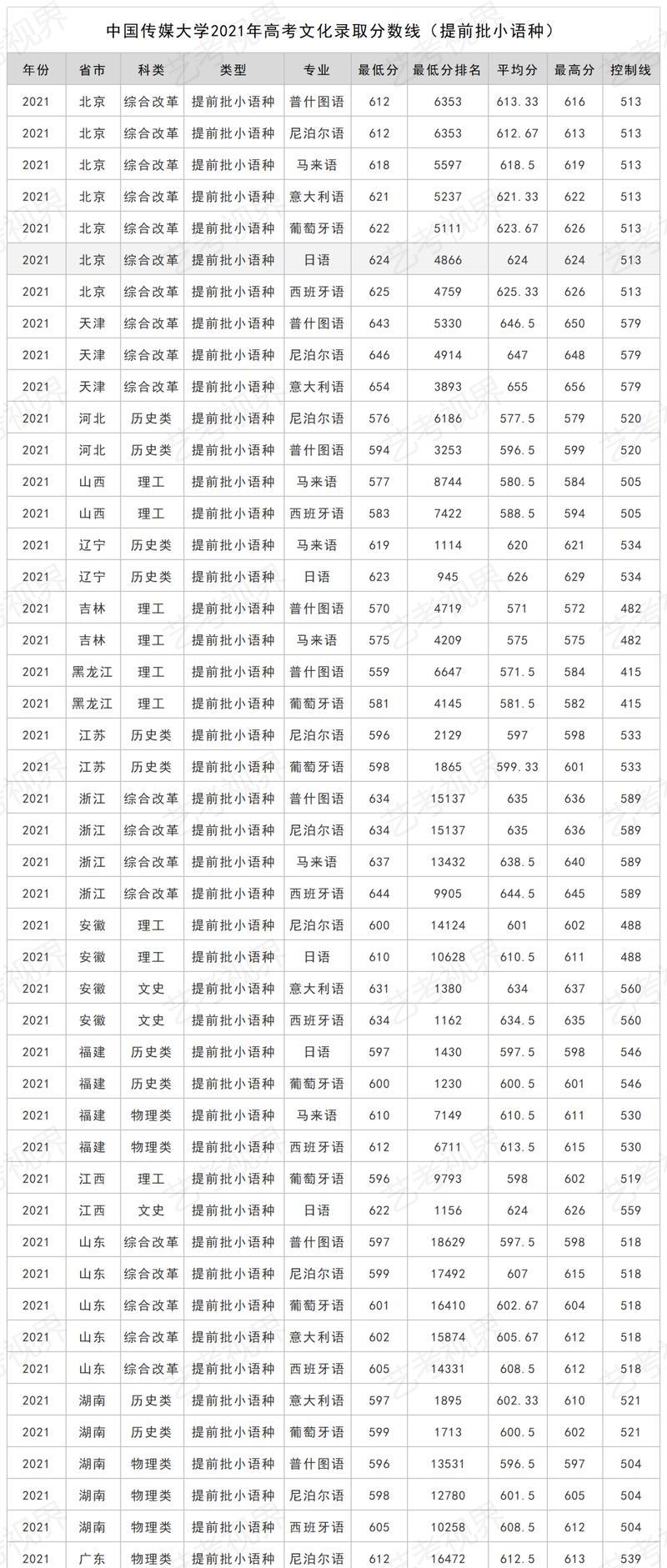 体育大学录取分数线的变化及影响（探究体育大学录取分数线变化的原因和对考生的影响）
