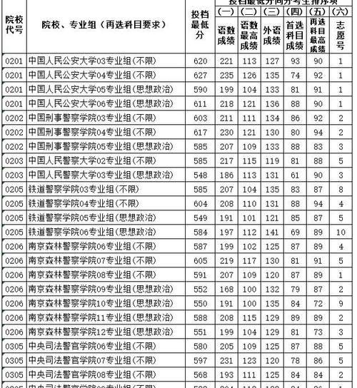 体育大学录取分数线的变化及影响（探究体育大学录取分数线变化的原因和对考生的影响）