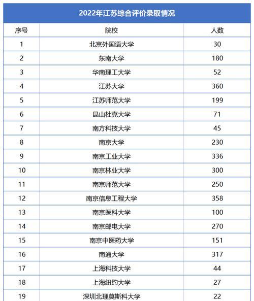 体育大学录取分数线的变化及影响（探究体育大学录取分数线变化的原因和对考生的影响）