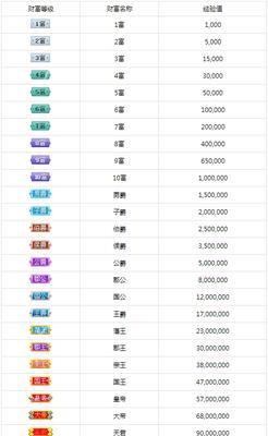 如何有效地升级等级，在天天酷跑中成为顶尖玩家（掌握关键技巧和策略）