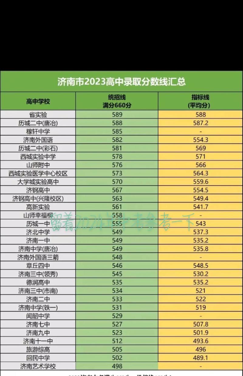 全国各省高考录取分数线分析（深入探讨各省高考录取分数线）