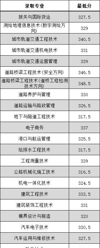 全国职业院校排名前十，突显教育实力（关注教育质量）