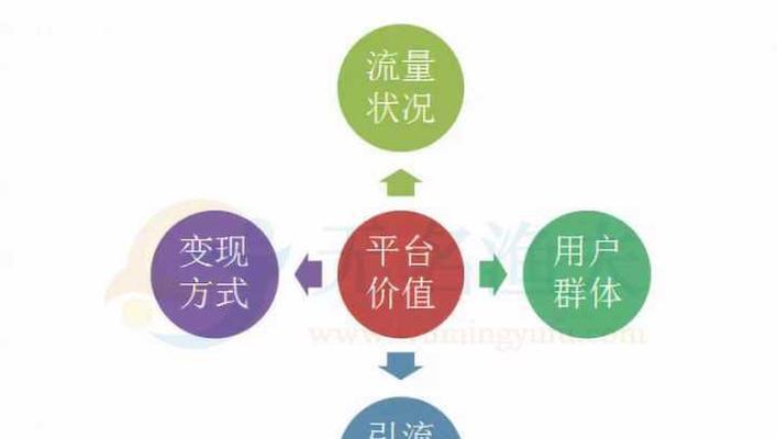 以SEO优化软件为主的引流客源最快方法（通过SEO优化软件提高网站流量）