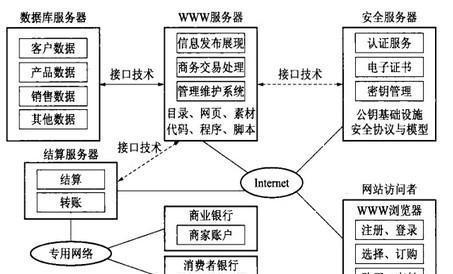 全面解析网站建设制作步骤（从零到一）