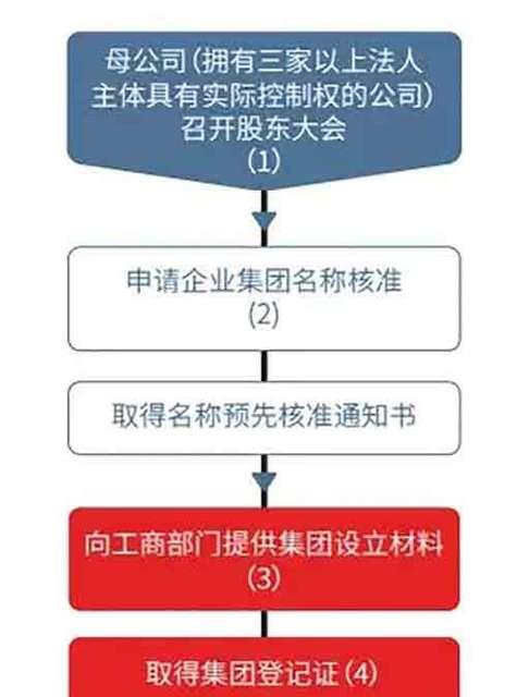 注册公司的流程与手续（详解注册公司的步骤和所需文件）