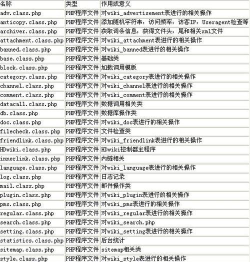 如何创建网站根目录（简易指南帮助您快速创建网站根目录）