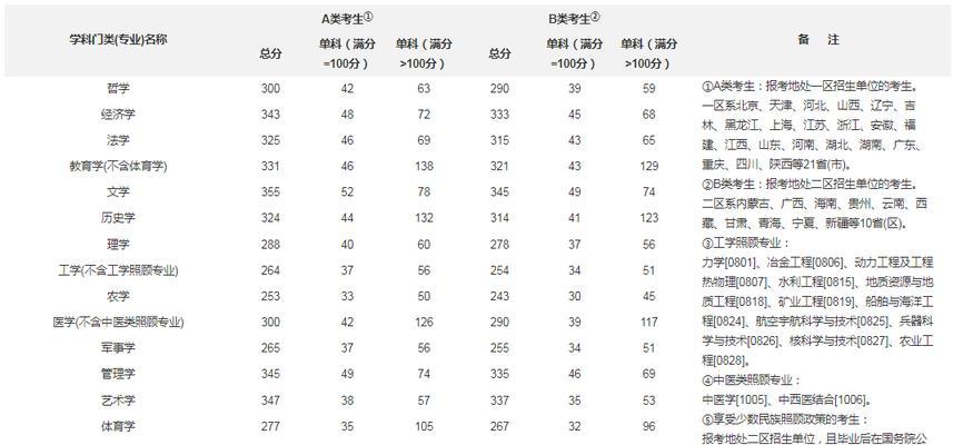 2024年考研国家线分数预测（揭秘未来考研分数线趋势）