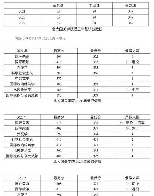2024年考研国家线分数预测（揭秘未来考研分数线趋势）