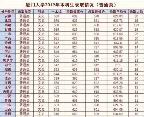 厦门职业技术学校排名及其影响力