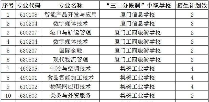 厦门职业技术学校排名及其影响力