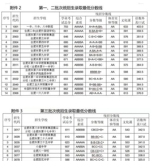 揭开录取神秘面纱（录取结果何时出炉）