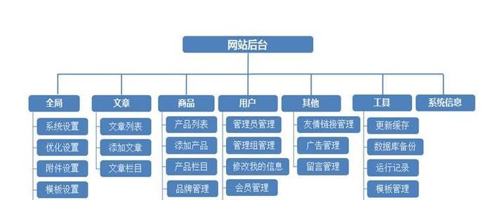 开设网站的步骤与流程（一步一步教你如何开设自己的网站）