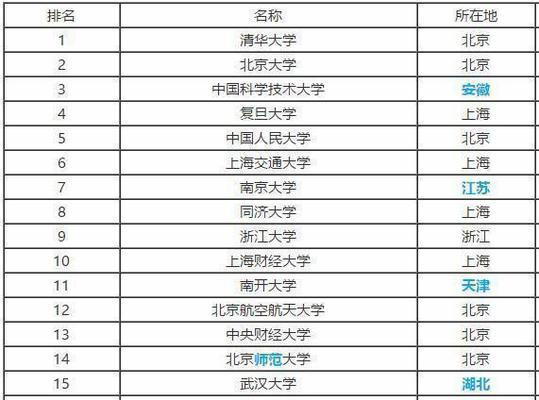 全国211大学的现状及发展趋势（中国高等教育的关键支柱与挑战）