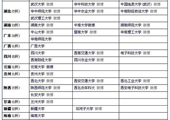 全国211大学的现状及发展趋势（中国高等教育的关键支柱与挑战）