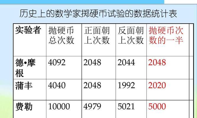 使用COUNTIF函数统计两个条件的文章数量（提高文章编写效率）