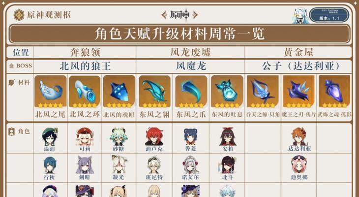 《2024年斗战神棍猴新手平民攻略》（跃入斗战神的世界）