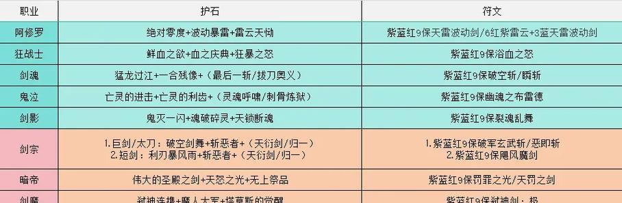 DNF职业名称一览表（深入了解DNF中各个职业的特色与魅力）
