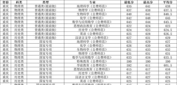 2024公费师范生招生简章（培养未来教育行业的栋梁人才）
