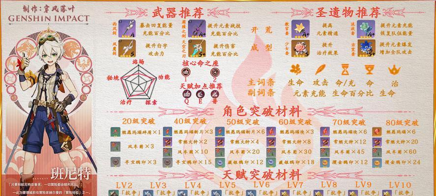 探寻闪光艾菲亚技能搭配之道（以了解为基础）