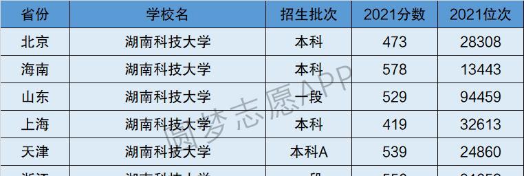 湖南院校排名一览（湖南院校综合实力榜单揭晓）