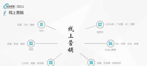 线上推广的渠道和方法分享（打造有效的线上推广策略）