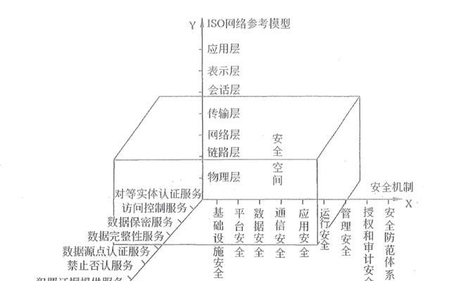 Windows10强制进入安全模式的方法（快速解决系统问题的必备技巧）