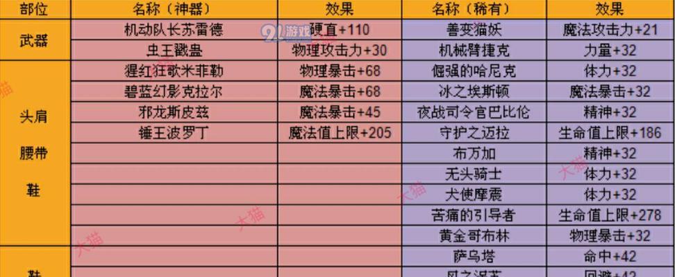 提升附魔师等级的高效方法（掌握关键技巧轻松冲级）