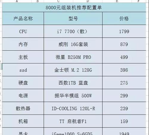 普通办公电脑配置推荐（以性能和价格为基准）