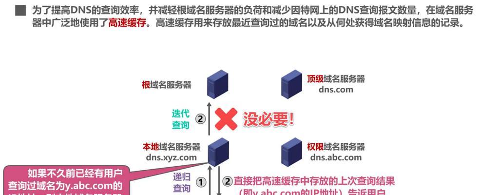 网络DNS被劫持修复方法（解决DNS被劫持问题的有效措施）