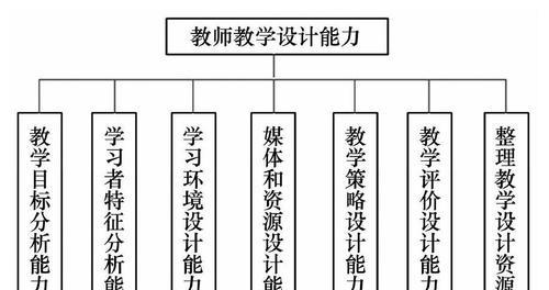 系统安装中正确分区的技巧（简单易懂的分区指南）