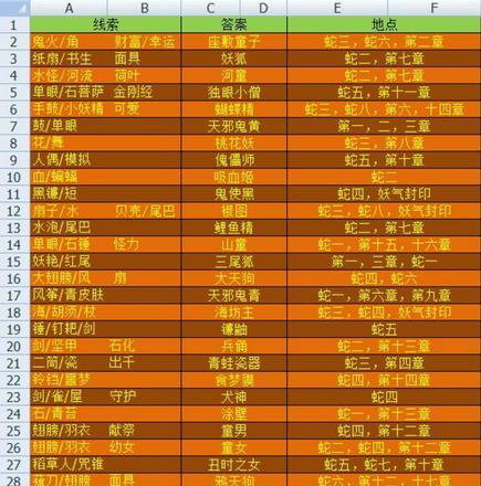 长期玩的养成类手游推荐（打造个人专属世界）