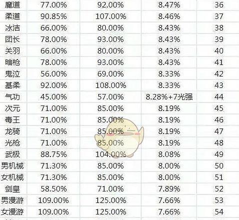 全职业buff等级一览表，助你掌握最强战力（追求卓越）